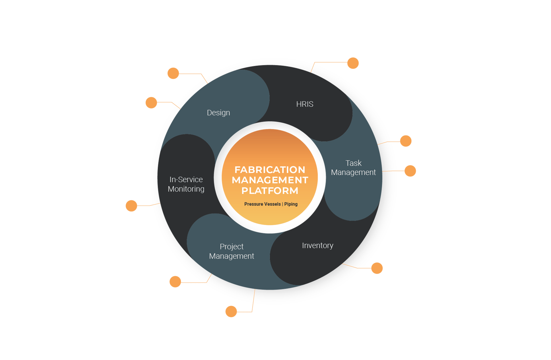 Fabrication Manager fabrication management platform