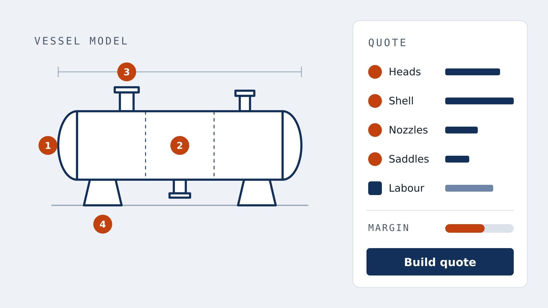 vessel estimator
